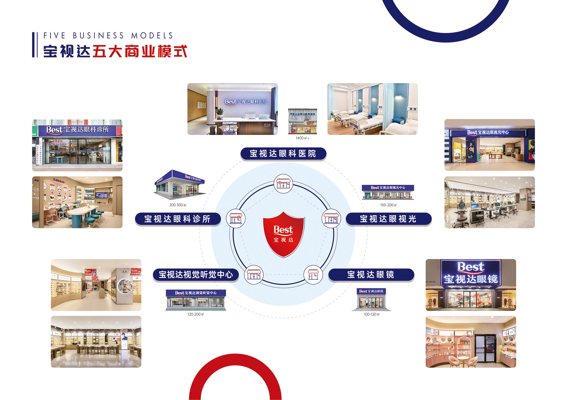 宝视达展示